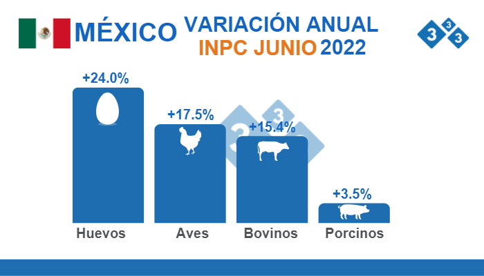 Fuente: INEGI. &Iacute;ndice Nacional de Precios al Consumidor INPC.% Variaciones porcentuales&nbsp;anuales.
